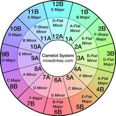 camelot music meaning: What does the enchanting melody of Camelot signify?