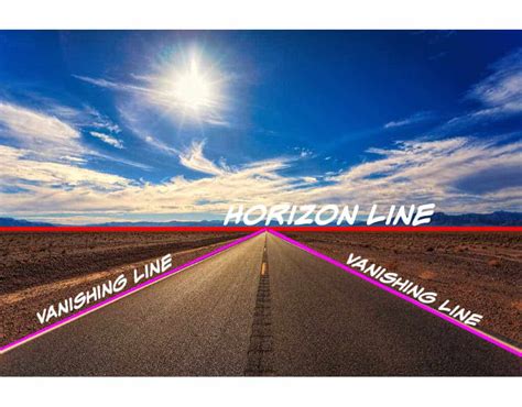 Horizon Line Definition in Art: An Explorative Interpretation of Visual Perspectives