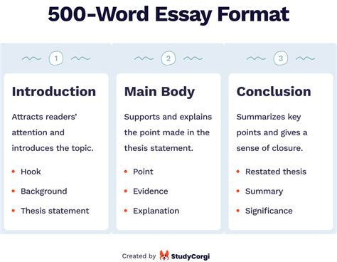 what a 500-word essay looks like? It's not just about the length; it's about how you structure your thoughts and ideas to convey them effectively.