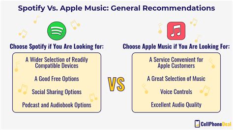 What Is Better: Apple Music or Spotify - A Detailed Analysis