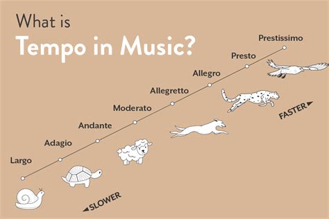 What is Lento in Music: A Dive into the Slowest Expressions of Harmony